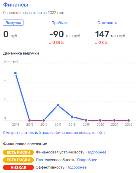 План-капкан Березина в действии