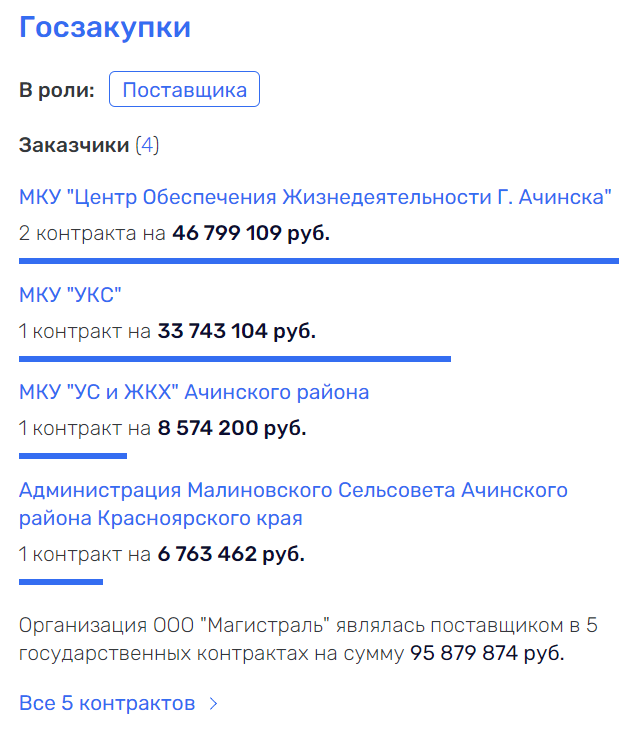 Титенкова в рот не клади, или распил по-ачински euixqiddxidrqdrm